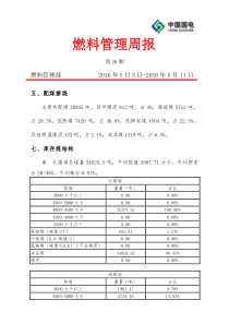 燃料管理周报第25期2016512煤场管理)