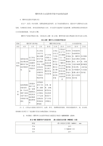 爆炸性和火灾危险性环境中电动机的选择
