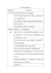 爱婴医院复核护理组检查流程表