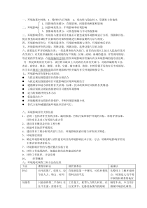 环境影响评价技术方法(小结)