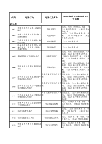 交通处罚代码表XXXX