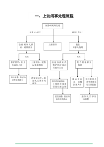 应急处置流程图