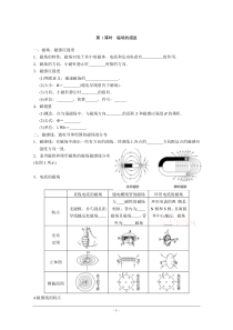 磁场的描述磁场对电流的作用(用)