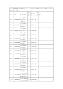 XXXX年汉中行政系统体检 Microsoft Word 文档