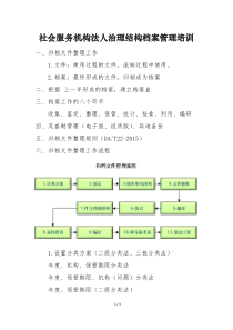 社会服务机构法人治理结构档案管理培训