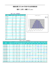 福建省厦门市2009年高中毕业班质量检查数学(文科)试题分析200903