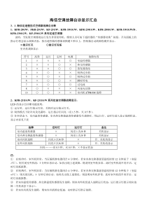 海信空调故障自诊显示汇总