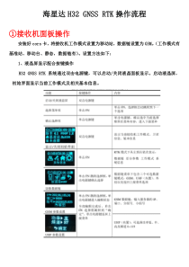 海星达RTK_CORS连接操作