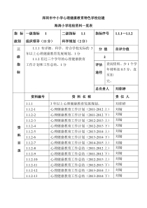 海涛小学2014迎接深圳市中小学心理健康特色学校创建一览表最新版