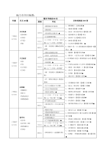 海门市书目地图和学校推荐书目