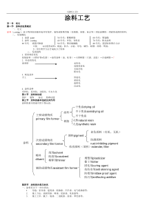 涂料工艺笔记