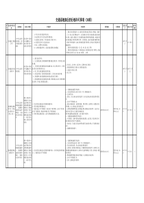 交通系统执行的行政许可事项(36项)