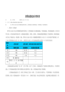 润滑油基础油分类标准