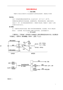 湖北省赤壁市第一初级中学2016届中考化学专题复习六物质的微观构成导学案