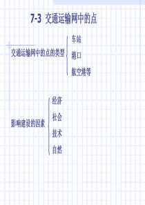交通运输网中的点的类型