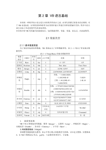 第2章VB语言基础