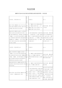 湘潭大学2016年全日制专业学位硕士研究生招生学科专业目录