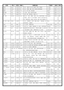 溶剂的毒性