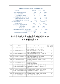 交通违法行为代码及处罚标准