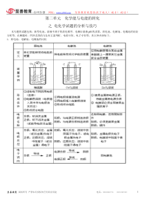 电化学试题分析与技巧学生讲义