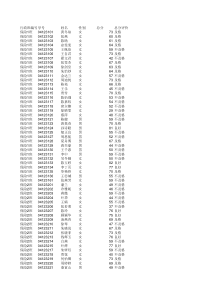 上海金融学院上报数据