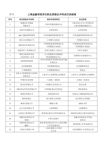 上海金融学院学生职业资格证书考试目录指南-上海金融学院普