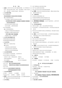 自考00055企业会计学精品整理