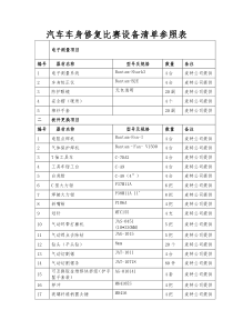 汽车车身修复比赛设备清单参照表