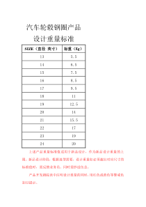 汽车轮毂钢圈产品设计重量标准