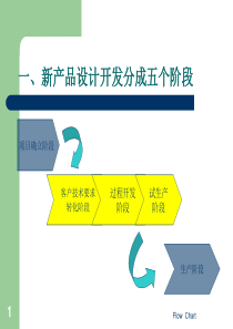汽车部件新产品开发流程.
