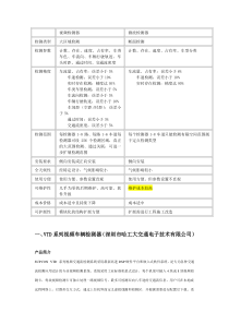 交通量观测站安装标准