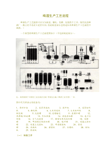 啤酒生产工艺流程