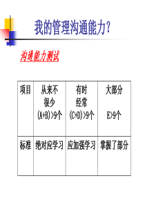 沟通策略(电子邮件写作)(BA).