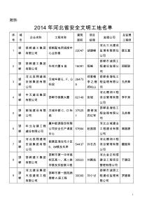 河北安全文明工地2014