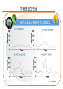 供应链管理及其信息系统