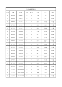 风口风阀报价表及计算公式