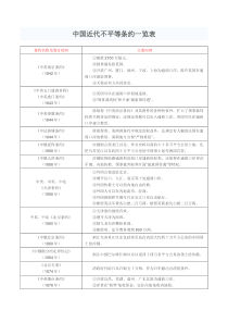 中国近代不平等条约一览表