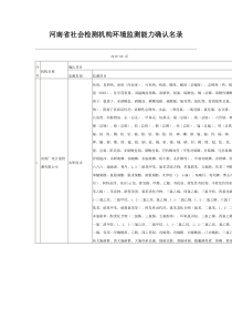 河南省社会检测机构环境监测能力确认名录