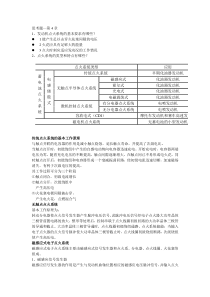 电控第四章整理资料(参考)