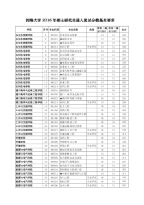 河海大学2016年硕士研究生进入复试分数基本要求