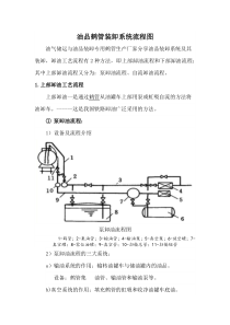 油品鹤管装卸系统流程图