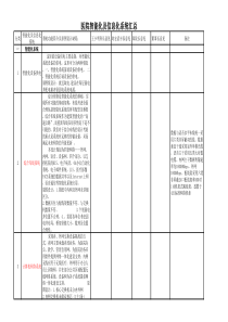 医院弱电系统表