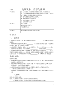 电磁现象总复习