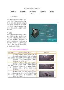 电阻器基础知识与检测方法