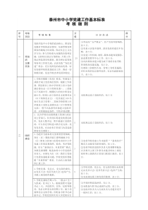 泰州市中小学党建工作基本标准考核细则