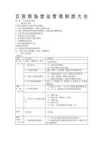 百货商场营运管理_培训[1]