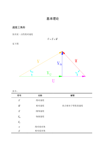 流体机械基本原理