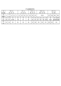 空气过滤器规格对照表