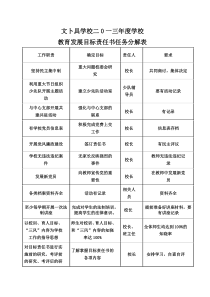 目标责任书分解表