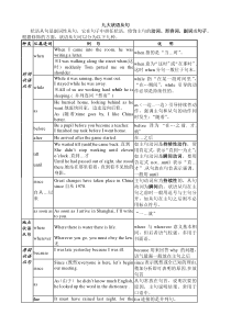 知识点状语从句